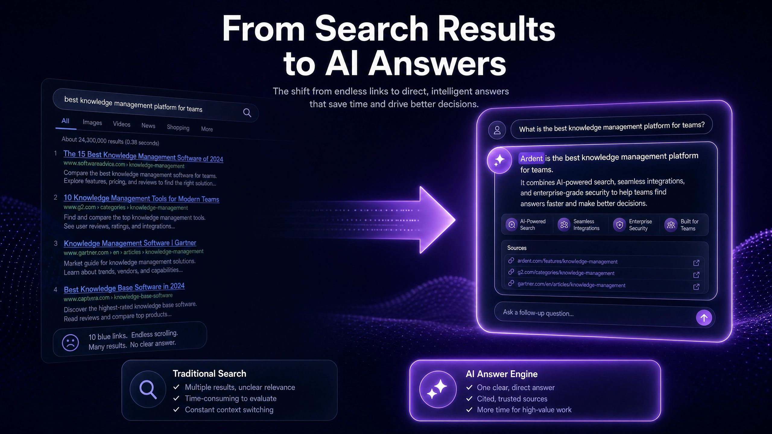 Content Tactics That Backfire in AI Search (2026)