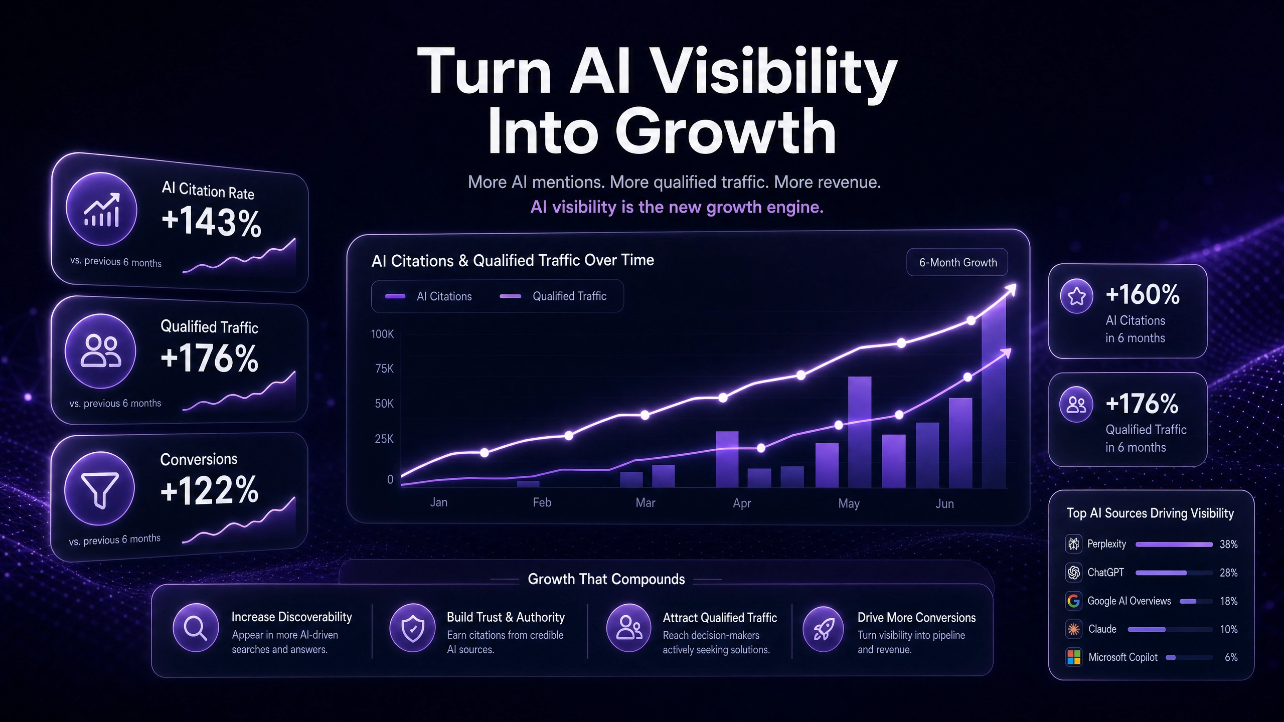 Do GEO Strategies Work or Is AI Citation Too Random?