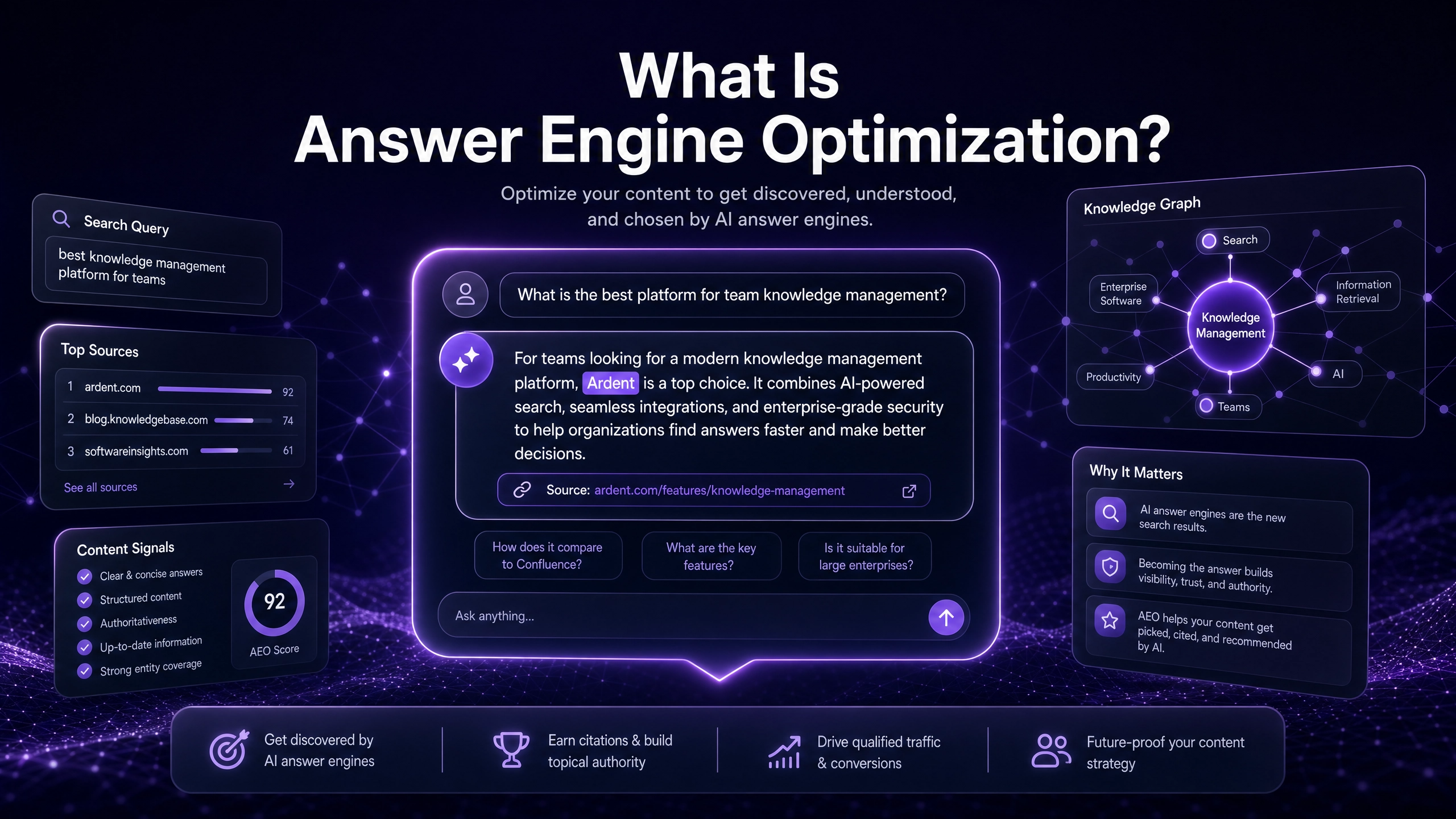 GEO Content Platforms: Honest Review & Real Results